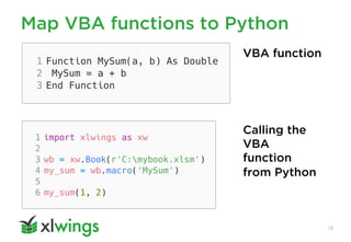 Map VBA functions to Python
13
VBA function
Calling the
VBA
function
from Python
 