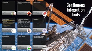 Continuous
Integration
Tools
• Unit testing
JUnit
• Source Control and Code
Review
Git/Gerrit
• Static Analysis
FindBugs
• Build System
• maven-surefire-plugin (for
unit tests)
• maven-failsafe-plugin (for
integration tests)
• findbugs-plugin for static
analysis
Maven/Tycho
• Continuous Integration
Server
• Gerrit Trigger plugin - pre-
commit builds and voting
• FindBugs plugin - reports
and status
• JUnit plugin - reports and
status
Jenkins
• gui testing
SWTBot
• junit mocking
Mockito
• Code Coverage
Ecl Emma
• Lots of custom libraries,
frameworks and bots
Custom
 