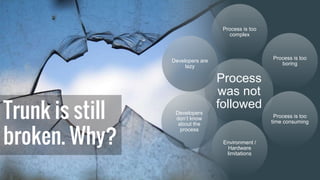 Trunk is still
broken. Why?
Process
was not
followed
Process is too
complex
Process is too
boring
Process is too
time consuming
Environment /
Hardware
limitations
Developers
don’t know
about the
process
Developers are
lazy
 