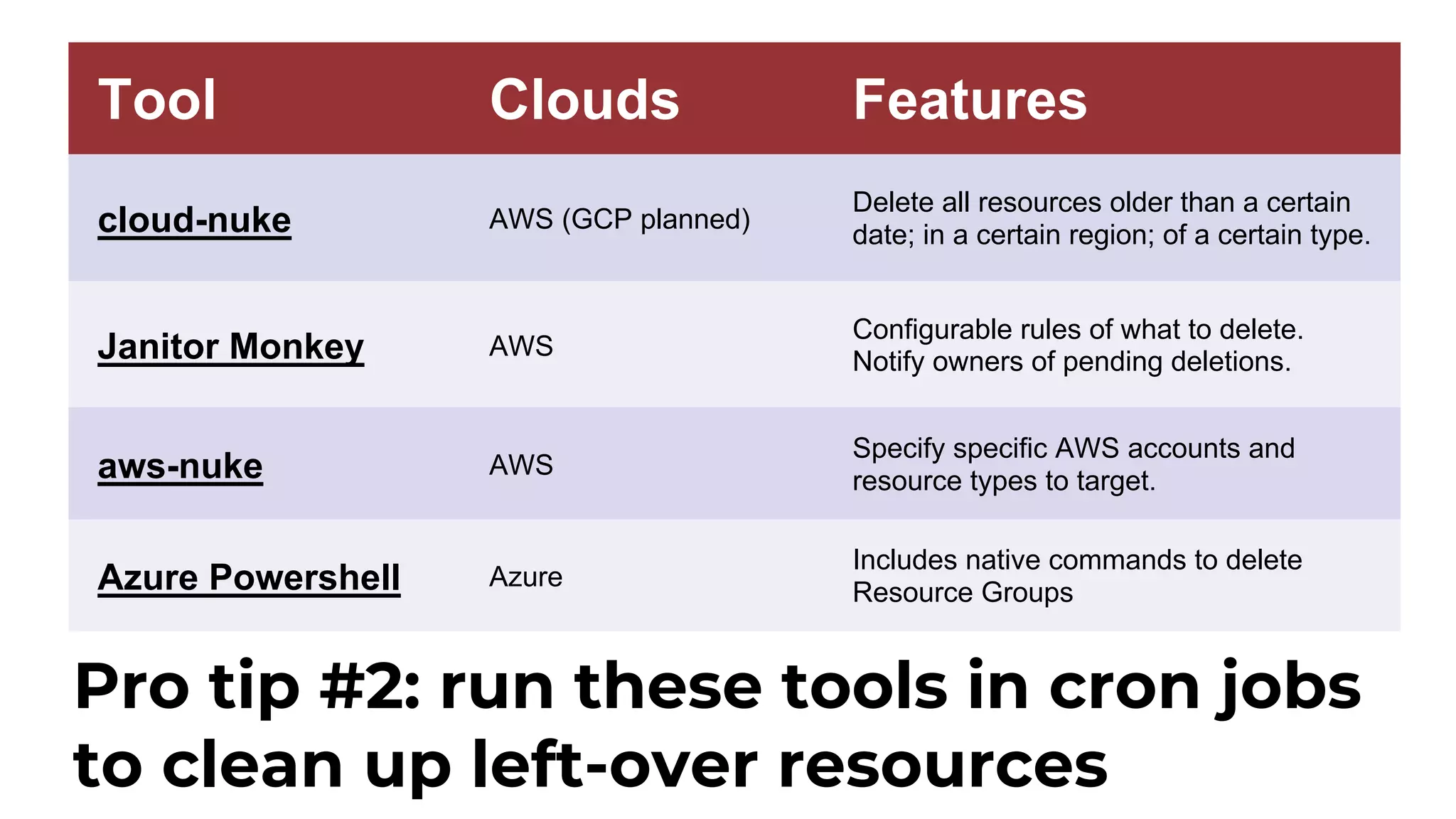 Tool Clouds Features cloud-nuke AWS (GCP planned) Delete all resources older than a certain date; in a certain region; of a certain type. Janitor Monkey AWS Configurable rules of what to delete. Notify owners of pending deletions. aws-nuke AWS Specify specific AWS accounts and resource types to target. Azure Powershell Azure Includes native commands to delete Resource Groups Pro tip #2: run these tools in cron jobs to clean up left-over resources 