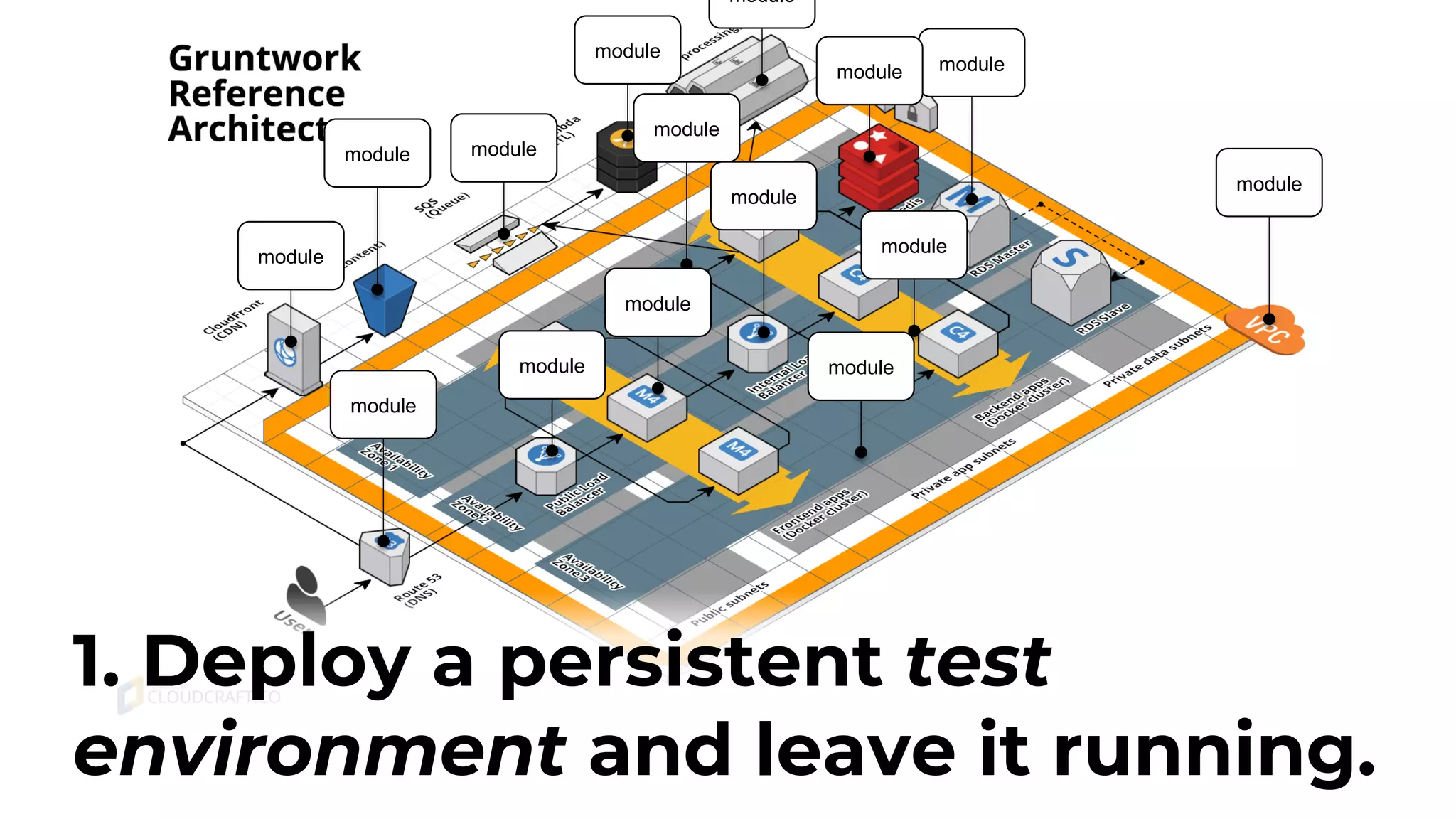 module module module module module module module module module module module module module module module 1. Deploy a persistent test environment and leave it running. 