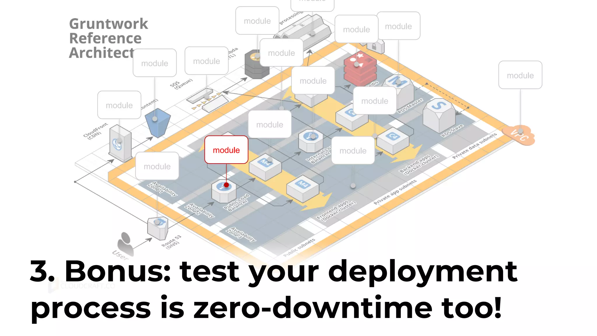 module module module module module module module module module module module module module module module 3. Bonus: test your deployment process is zero-downtime too! 