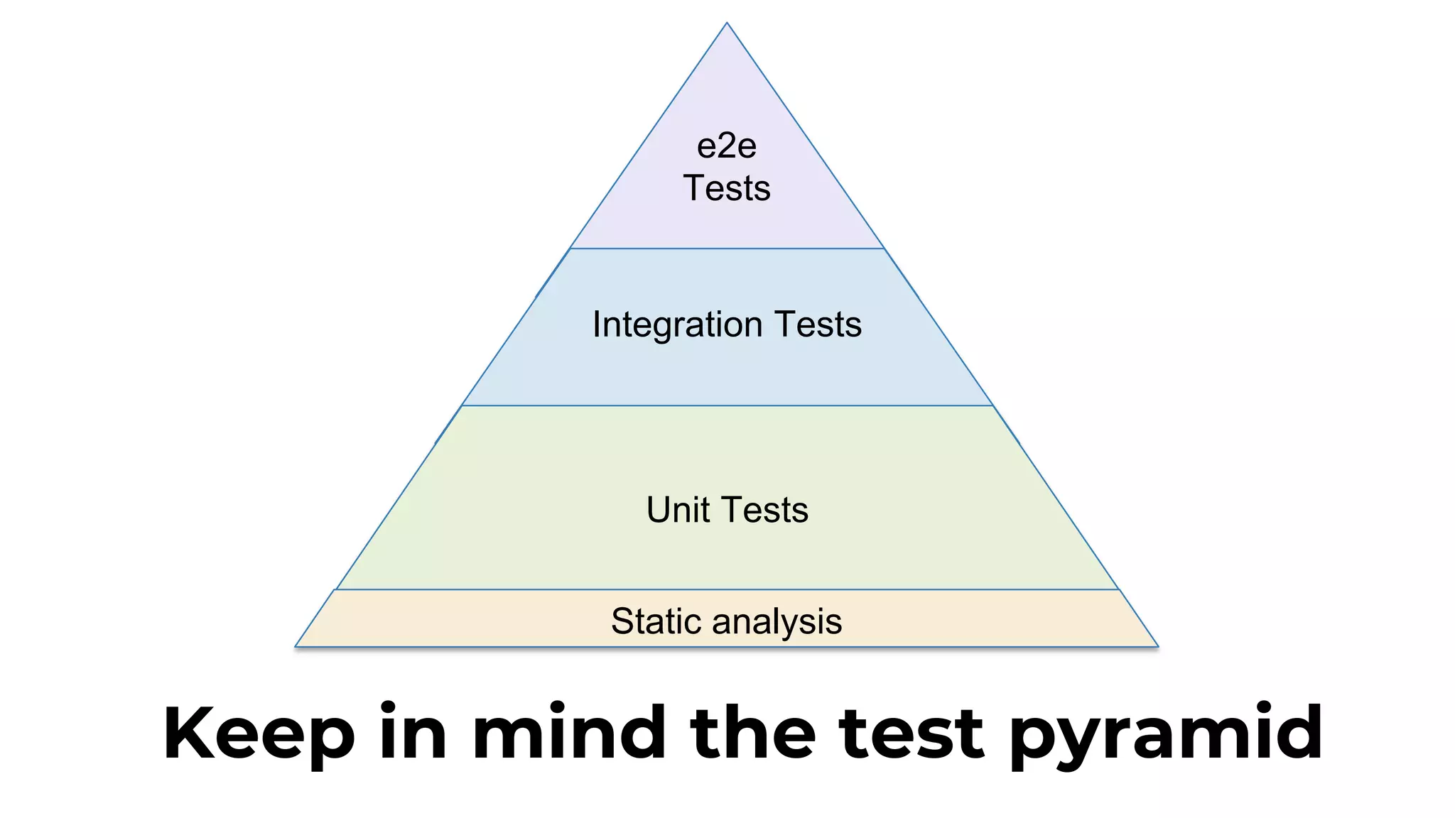 e2e Tests Keep in mind the test pyramid Integration Tests Unit Tests Static analysis 
