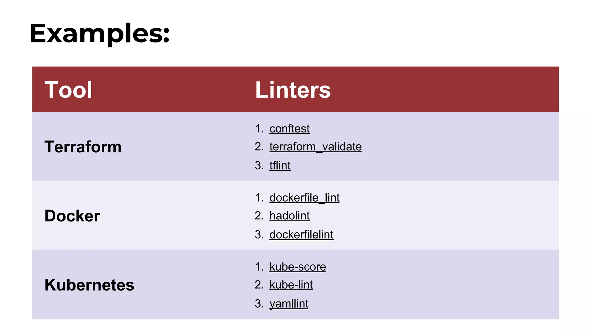 Tool Linters Terraform 1. conftest 2. terraform_validate 3. tflint Docker 1. dockerfile_lint 2. hadolint 3. dockerfilelint Kubernetes 1. kube-score 2. kube-lint 3. yamllint Examples: 