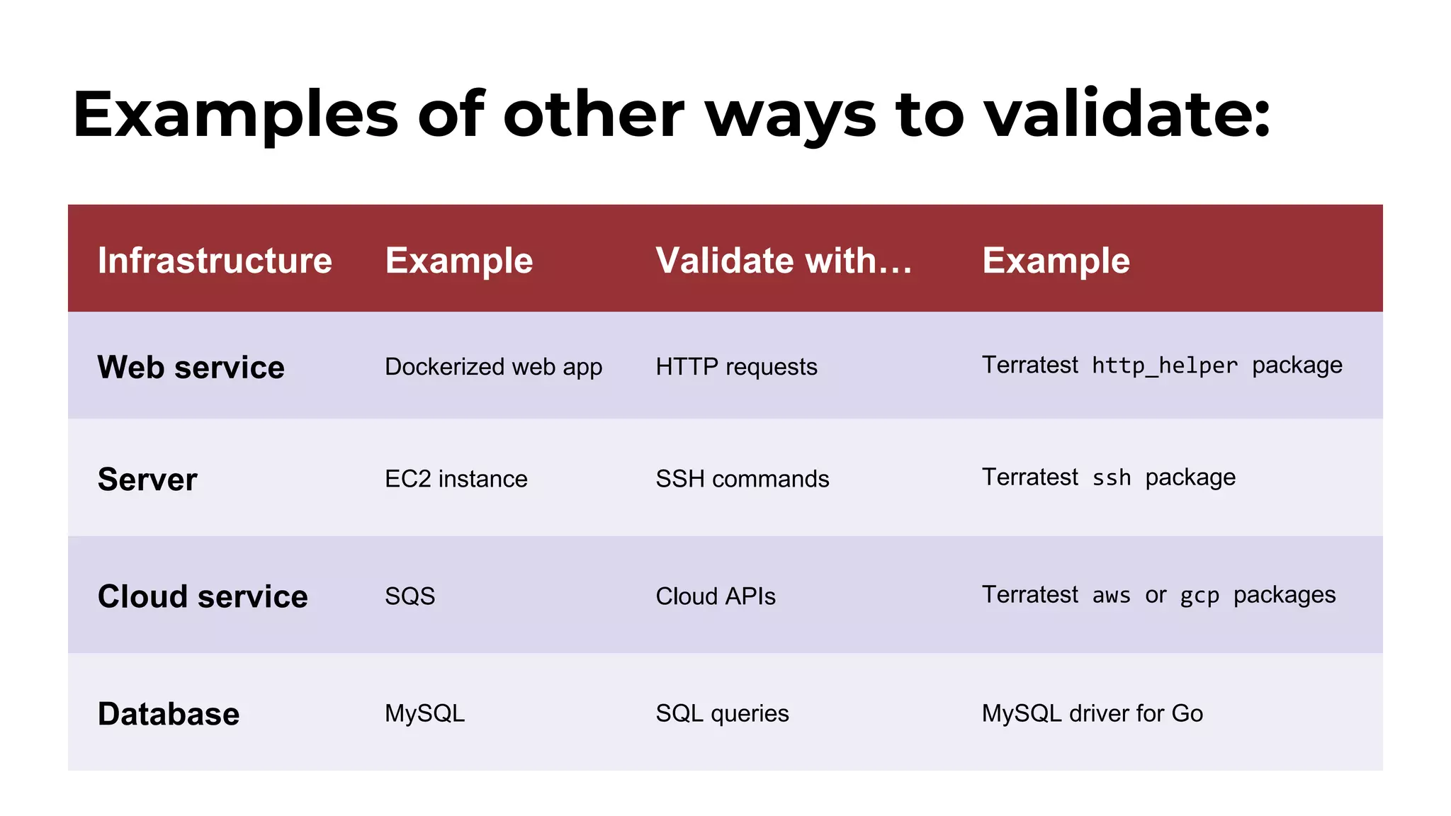 Infrastructure Example Validate with… Example Web service Dockerized web app HTTP requests Terratest http_helper package Server EC2 instance SSH commands Terratest ssh package Cloud service SQS Cloud APIs Terratest aws or gcp packages Database MySQL SQL queries MySQL driver for Go Examples of other ways to validate: 