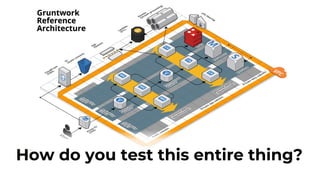 How to test infrastructure code: automated testing for Terraform, Kubernetes, Docker, Packer and more Slide 171