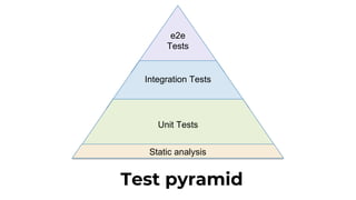 How to test infrastructure code: automated testing for Terraform, Kubernetes, Docker, Packer and more Slide 174