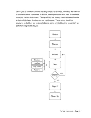 The Test Framework  Page 33
Other types of common functions are utility scripts: for example, refreshing the database
or populating it with a known set of records, deleting temporary work files, or otherwise
managing the test environment. Clearly defining and sharing these routines will reduce
and simplify testware development and maintenance. These scripts should be
structured so that they can be executed stand-alone, or linked together sequentially as
part of an integrated test cycle.
 