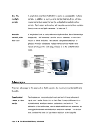 Page 66  The Automated Testing Handbook
One file,
multiple
scripts
A single test data file in Table-Driven script is processed by multiple
scripts. In addition to common and standard scripts, there will be a
master script that reads the test file and calls the related method
scripts. Each object and method will have its own script that contains
the commands and logic necessary to execute it.
Multiple
records, one
test case
A single test case is comprised of multiple records, each containing a
single step. The test case identifier should be stored in each data
record to which it relates. This allows a single set of scripts to
process multiple test cases. Notice in the example that the test
results are logged for each step, instead of at the end of the test
case.
Advantages
The main advantage to this approach is that it provides the maximum maintainability and
flexibility.
Develop test
cases, scripts
earlier
Test cases can be constructed much earlier in the development
cycle, and can be developed as data files through utilities such as
spreadsheets, word processors, databases, and so forth. The
elements of the test cases, can be easily modified and extended as
the application itself becomes more and more defined. The scripts
that process the data can be created as soon as the objects
 