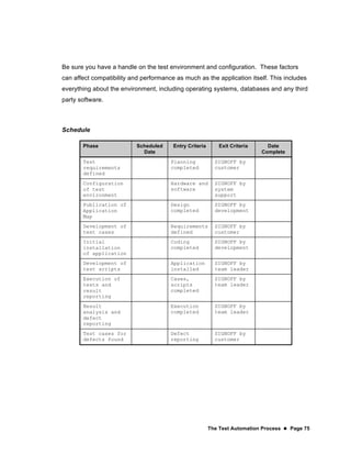 The Test Automation Process  Page 75
Be sure you have a handle on the test environment and configuration. These factors
can affect compatibility and performance as much as the application itself. This includes
everything about the environment, including operating systems, databases and any third
party software.
Schedule
Phase Scheduled
Date
Entry Criteria Exit Criteria Date
Complete
Test
requirements
defined
Planning
completed
SIGNOFF by
customer
Configuration
of test
environment
Hardware and
software
SIGNOFF by
system
support
Publication of
Application
Map
Design
completed
SIGNOFF by
development
Development of
test cases
Requirements
defined
SIGNOFF by
customer
Initial
installation
of application
Coding
completed
SIGNOFF by
development
Development of
test scripts
Application
installed
SIGNOFF by
team leader
Execution of
tests and
result
reporting
Cases,
scripts
completed
SIGNOFF by
team leader
Result
analysis and
defect
reporting
Execution
completed
SIGNOFF by
team leader
Test cases for
defects found
Defect
reporting
SIGNOFF by
customer
 
