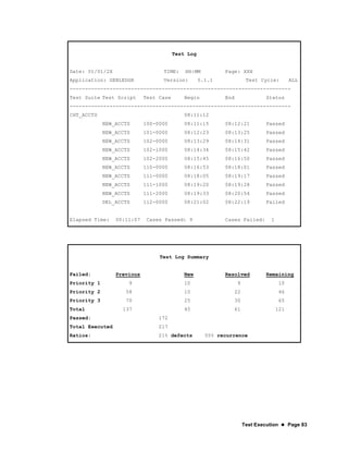 Test Execution  Page 83
Test Log
Date: 01/01/2X TIME: HH:MM Page: XXX
Application: GENLEDGR Version: 5.1.1 Test Cycle: ALL
------------------------------------------------------------------------
Test Suite Test Script Test Case Begin End Status
------------------------------------------------------------------------
CHT_ACCTS 08:11:12
NEW_ACCTS 100-0000 08:11:15 08:12:21 Passed
NEW_ACCTS 101-0000 08:12:23 08:13:25 Passed
NEW_ACCTS 102-0000 08:13:29 08:14:31 Passed
NEW_ACCTS 102-1000 08:14:34 08:15:42 Passed
NEW_ACCTS 102-2000 08:15:45 08:16:50 Passed
NEW_ACCTS 110-0000 08:16:53 08:18:01 Passed
NEW_ACCTS 111-0000 08:18:05 08:19:17 Passed
NEW_ACCTS 111-1000 08:19:20 08:19:28 Passed
NEW_ACCTS 111-2000 08:19:33 08:20:54 Passed
DEL_ACCTS 112-0000 08:21:02 08:22:19 Failed
Elapsed Time: 00:11:07 Cases Passed: 9 Cases Failed: 1
Test Log Summary
Failed: Previous New Resolved Remaining
Priority 1 9 10 9 10
Priority 2 58 10 22 46
Priority 3 70 25 30 65
Total 137 45 61 121
Passed: 172
Total Executed 217
Ratios: 21% defects 55% recurrence
 