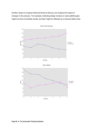 Page 98  The Automated Testing Handbook
Another reason to analyze historical trends is that you can analyze the impact of
changes in the process. For example, instituting design reviews or code walkthroughs
might not show immediate results, but later might be reflected as a reduced defect ratio.
 