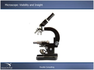Microscope: Visibility and Insight




                               Excella Consulting
 
