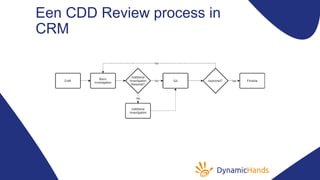 Een CDD Review process in
CRM
 