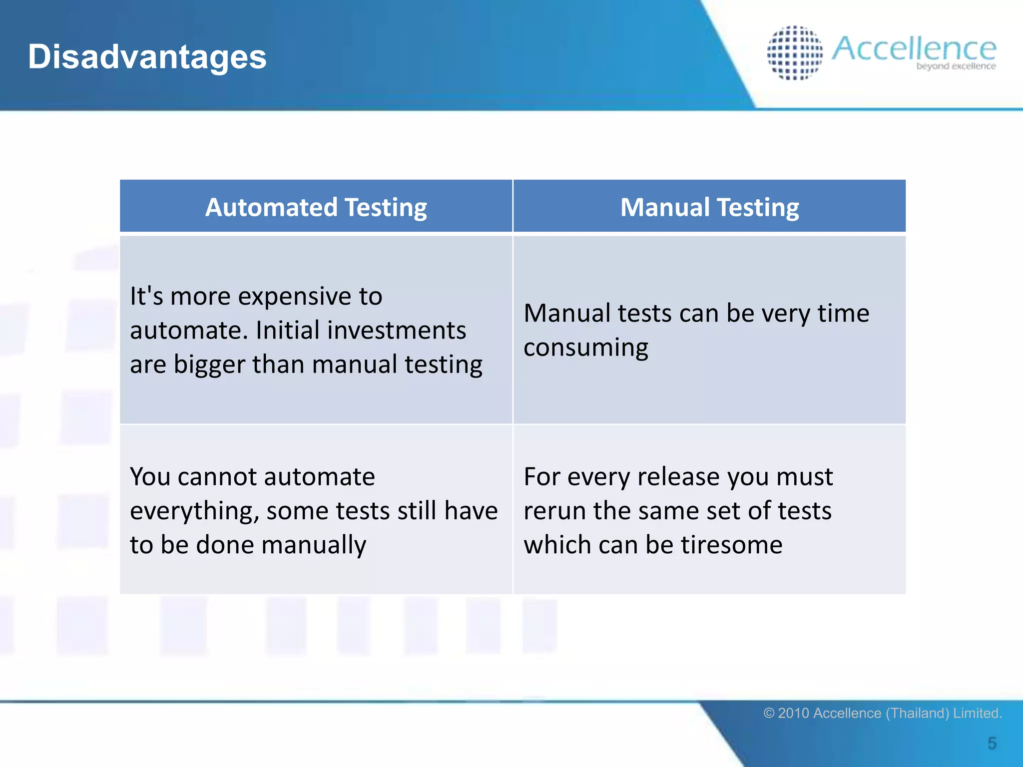 Disadvantages



           Automated Testing                   Manual Testing


     It's more expensive to
                                       Manual tests can be very time
     automate. Initial investments
                                       consuming
     are bigger than manual testing


     You cannot automate               For every release you must
     everything, some tests still have rerun the same set of tests
     to be done manually               which can be tiresome




                                                           © 2010 Accellence (Thailand) Limited.
 