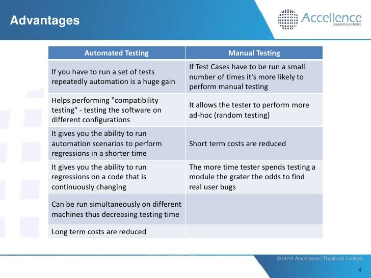Automated testing web application