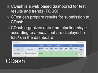 Automated Testing with CMake, CTest and CDash | PPT