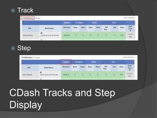 CDash Tracks and Step
Display
 Track
 Step
 