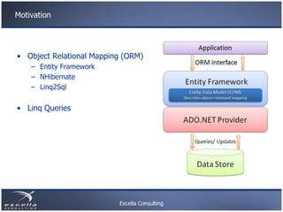 Motivation




• Object Relational Mapping (ORM)
    – Entity Framework
    – NHibernate
    – Linq2Sql


• Linq Queries

...
