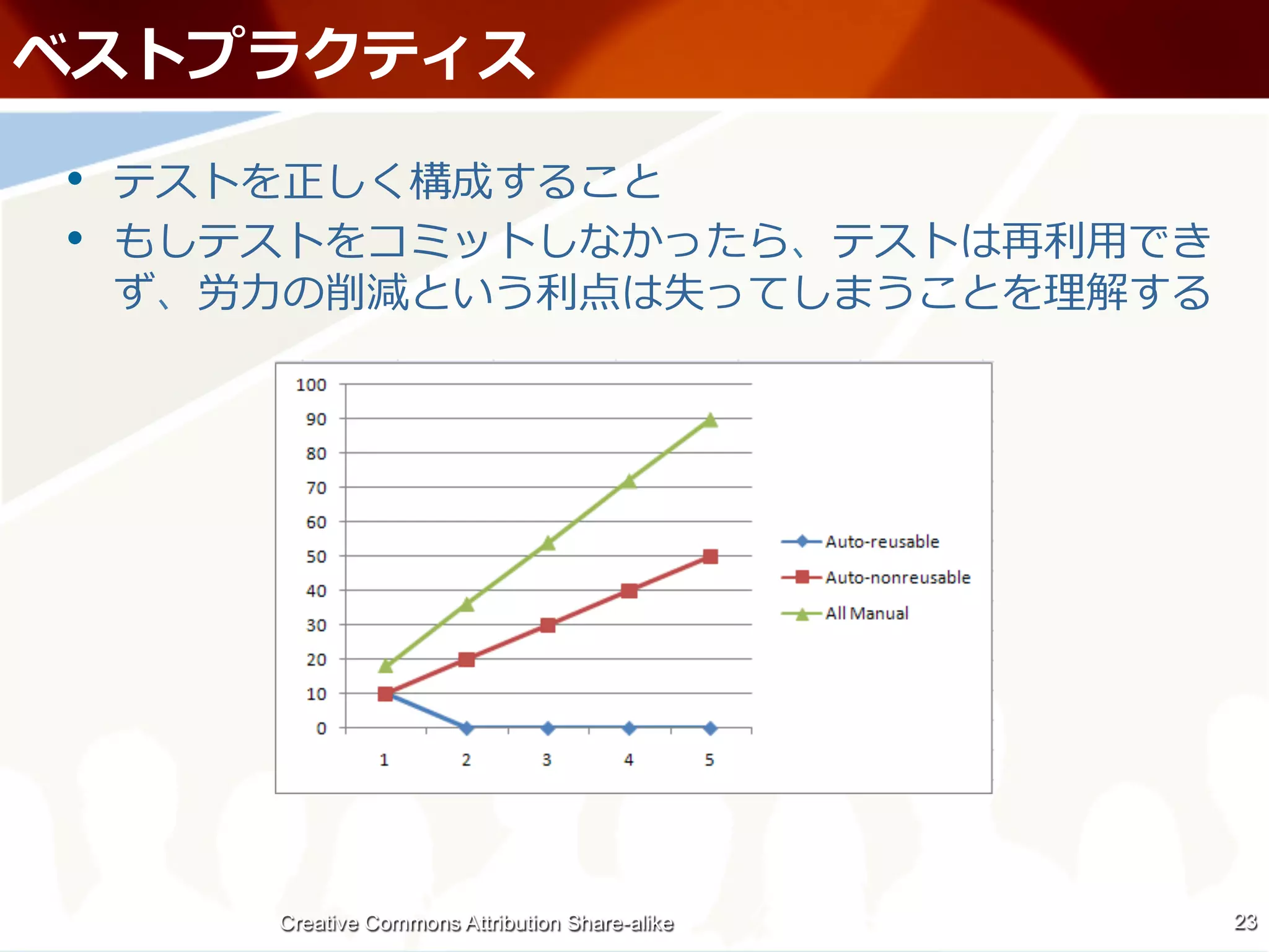 • 
•                                                 ⽤用
     ⼒力力




       Creative Commons Attribution Share-alike        23
 