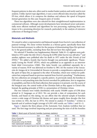 AutomatedTextAnalysisinTheologyAnApplication.pdf