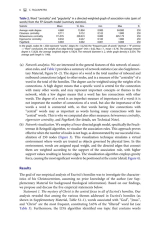 AutomatedTextAnalysisinTheologyAnApplication.pdf