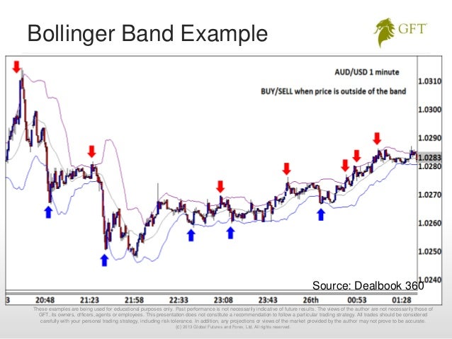 Bollinger bands ppt
