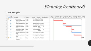 Planning (continued)
Time Analysis
 