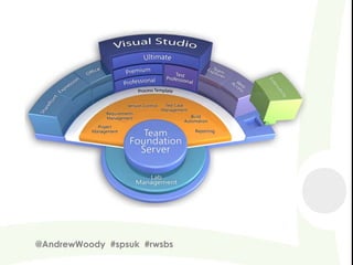 @AndrewWoody #spsuk #rwsbs
 