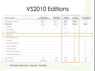 VS2010 Editions




@AndrewWoody #spsuk #rwsbs
 