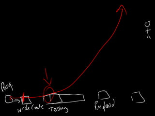 @AndrewWoody #spsuk #rwsbs
 