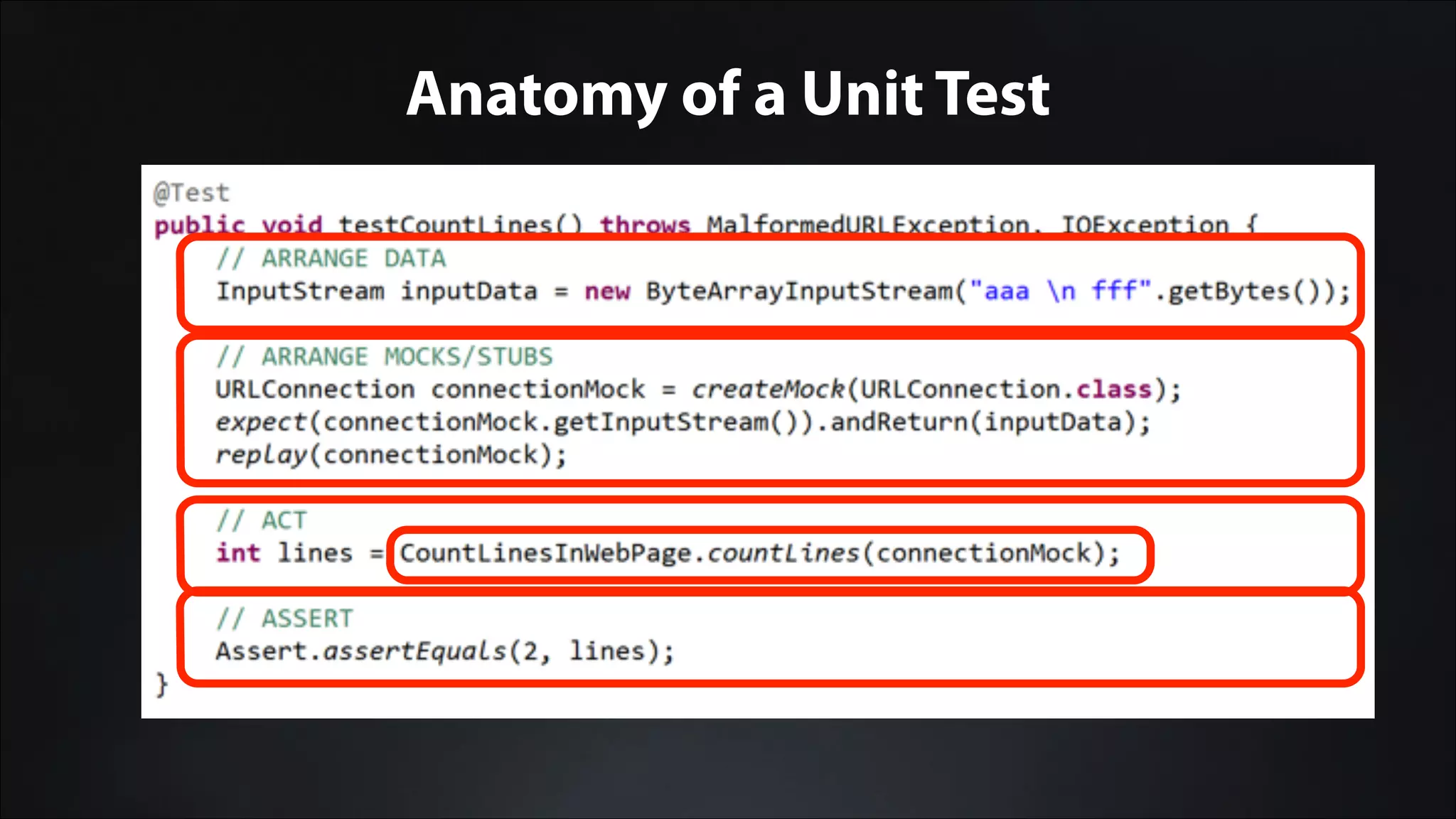 Anatomy of a Unit Test
 