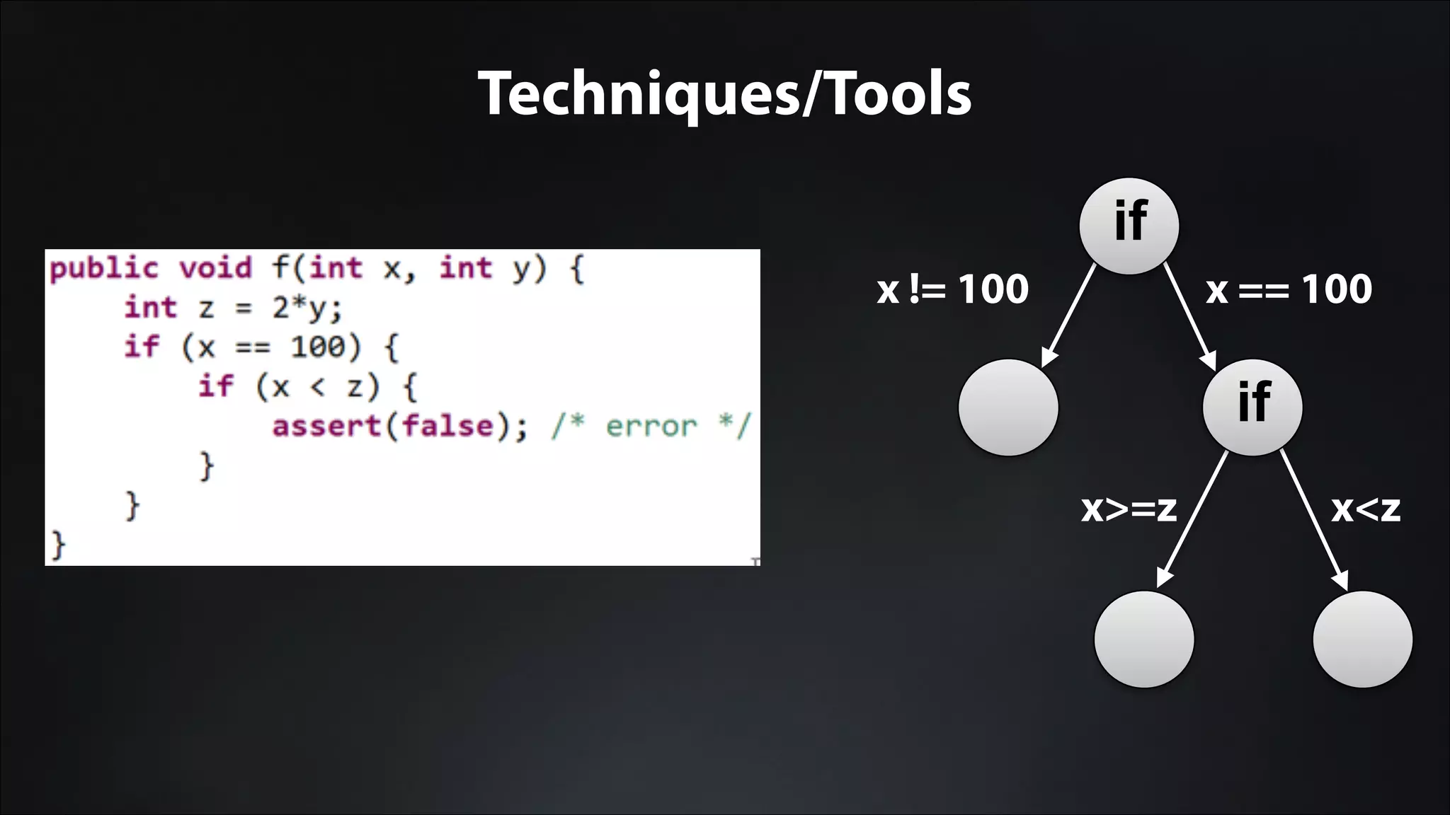 Techniques/Tools
x != 100 x == 100
x>=z x<z
if
if
 