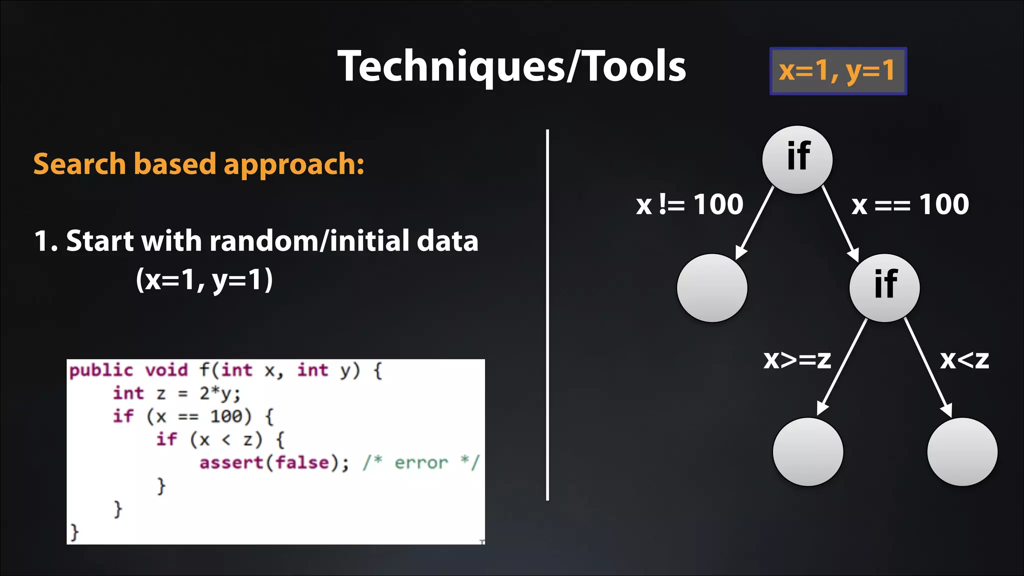 Techniques/Tools
x != 100 x == 100
x>=z x<z
if
ifSearch based approach:
!
1. Start with random/initial data
(x=1, y=1)
x=1, y=1
 