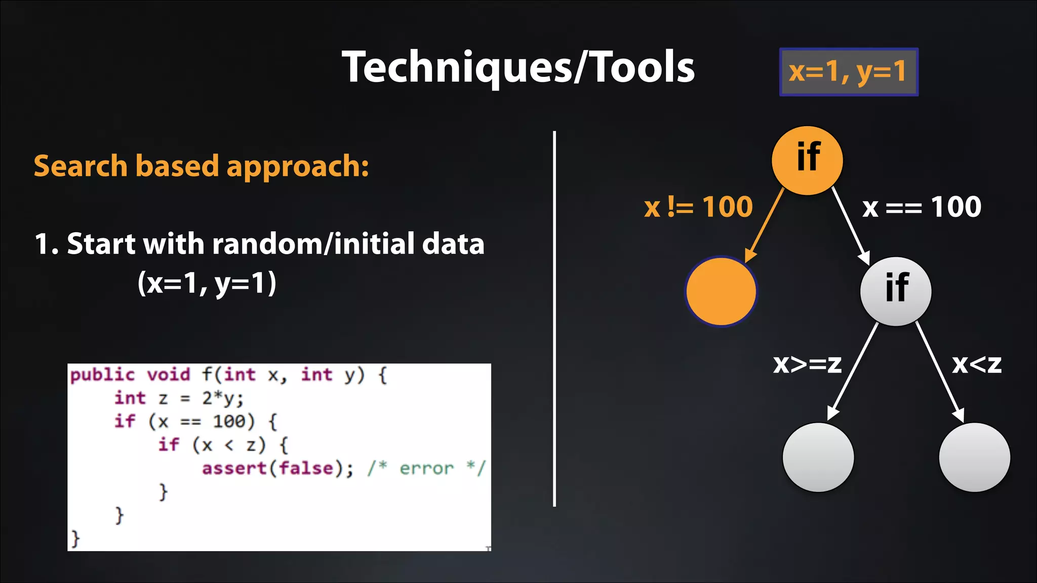 Techniques/Tools
x != 100
x>=z x<z
if
ifSearch based approach:
!
1. Start with random/initial data
(x=1, y=1)
x=1, y=1
x == 100
 