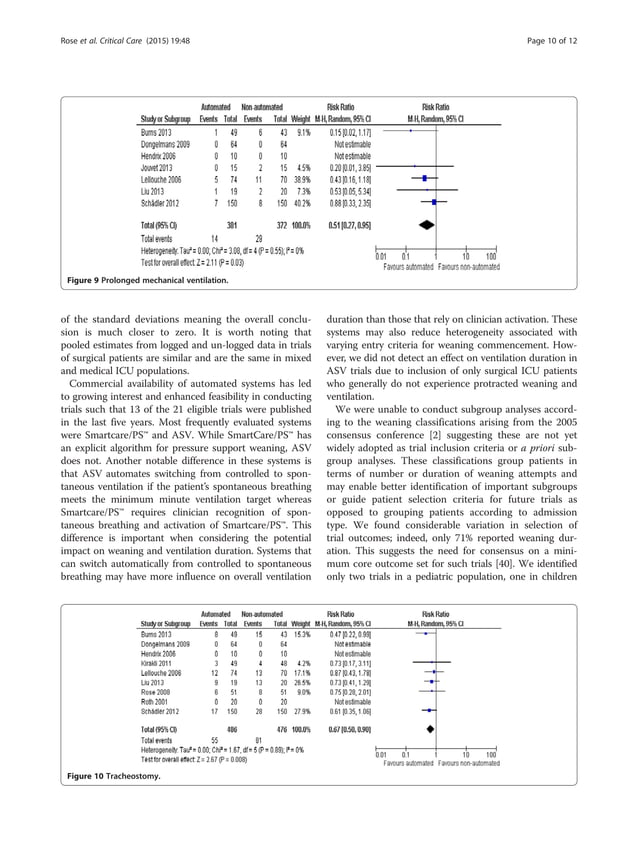Automated versus non automated weaning PDF