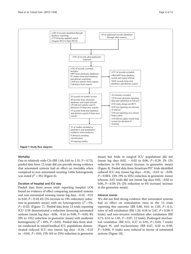 Automated versus non automated weaning PDF