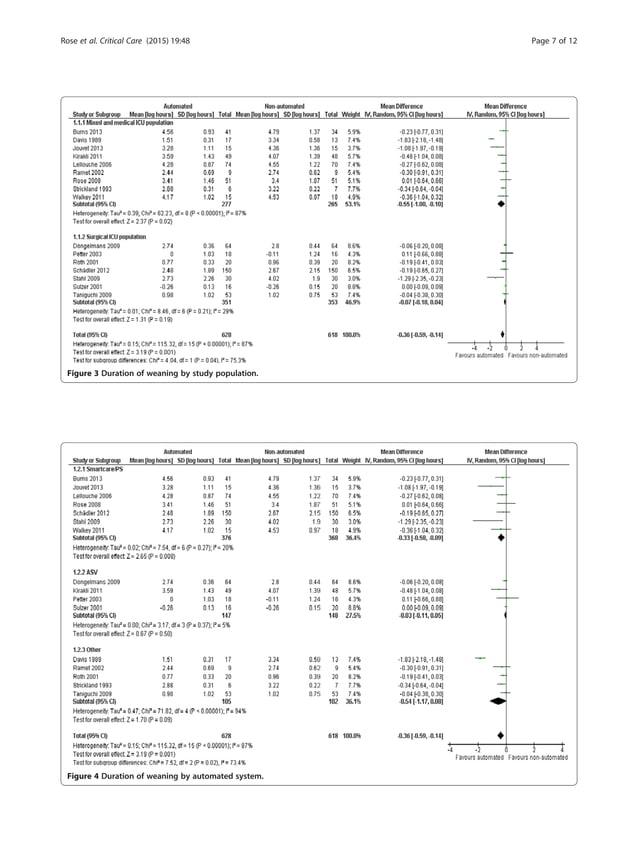 Automated versus non automated weaning PDF