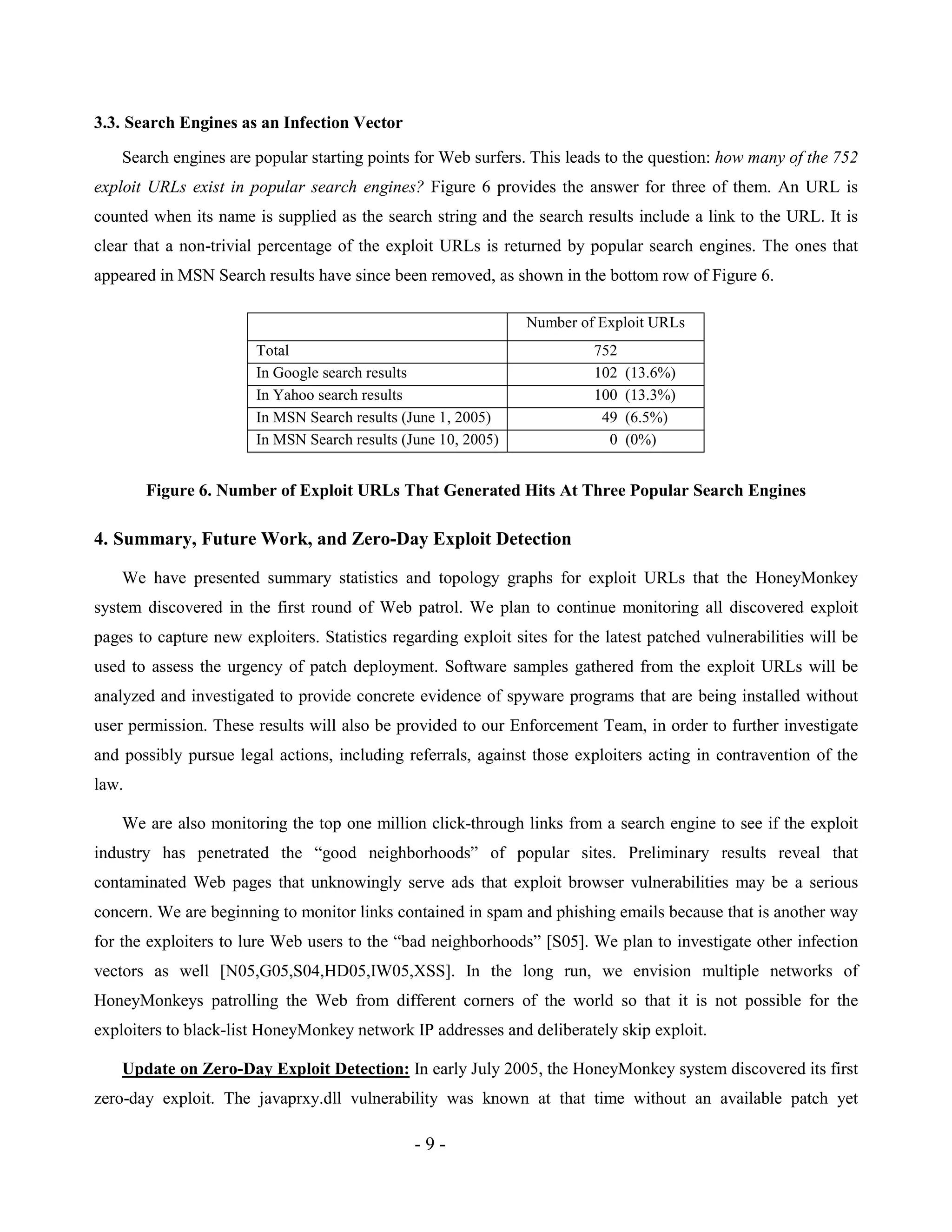 - 9 -
3.3. Search Engines as an Infection Vector
Search engines are popular starting points for Web surfers. This leads to the question: how many of the 752
exploit URLs exist in popular search engines? Figure 6 provides the answer for three of them. An URL is
counted when its name is supplied as the search string and the search results include a link to the URL. It is
clear that a non-trivial percentage of the exploit URLs is returned by popular search engines. The ones that
appeared in MSN Search results have since been removed, as shown in the bottom row of Figure 6.
Number of Exploit URLs
Total 752
In Google search results 102 (13.6%)
In Yahoo search results 100 (13.3%)
In MSN Search results (June 1, 2005) 49 (6.5%)
In MSN Search results (June 10, 2005) 0 (0%)
Figure 6. Number of Exploit URLs That Generated Hits At Three Popular Search Engines
4. Summary, Future Work, and Zero-Day Exploit Detection
We have presented summary statistics and topology graphs for exploit URLs that the HoneyMonkey
system discovered in the first round of Web patrol. We plan to continue monitoring all discovered exploit
pages to capture new exploiters. Statistics regarding exploit sites for the latest patched vulnerabilities will be
used to assess the urgency of patch deployment. Software samples gathered from the exploit URLs will be
analyzed and investigated to provide concrete evidence of spyware programs that are being installed without
user permission. These results will also be provided to our Enforcement Team, in order to further investigate
and possibly pursue legal actions, including referrals, against those exploiters acting in contravention of the
law.
We are also monitoring the top one million click-through links from a search engine to see if the exploit
industry has penetrated the “good neighborhoods” of popular sites. Preliminary results reveal that
contaminated Web pages that unknowingly serve ads that exploit browser vulnerabilities may be a serious
concern. We are beginning to monitor links contained in spam and phishing emails because that is another way
for the exploiters to lure Web users to the “bad neighborhoods” [S05]. We plan to investigate other infection
vectors as well [N05,G05,S04,HD05,IW05,XSS]. In the long run, we envision multiple networks of
HoneyMonkeys patrolling the Web from different corners of the world so that it is not possible for the
exploiters to black-list HoneyMonkey network IP addresses and deliberately skip exploit.
Update on Zero-Day Exploit Detection: In early July 2005, the HoneyMonkey system discovered its first
zero-day exploit. The javaprxy.dll vulnerability was known at that time without an available patch yet
 