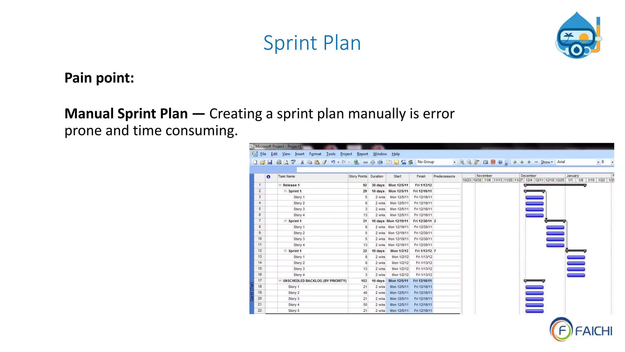 Sprint Plan
Pain point:
Manual Sprint Plan — Creating a sprint plan manually is error
prone and time consuming.
 