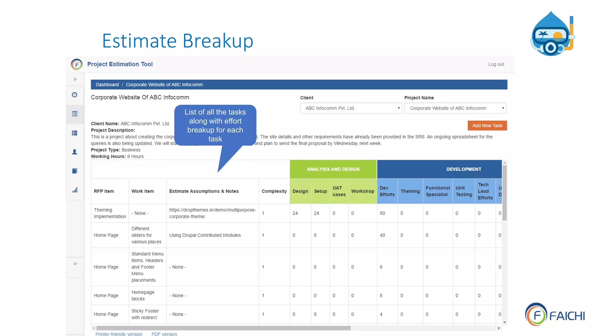 Estimate Breakup
List of all the tasks
along with effort
breakup for each
task
 