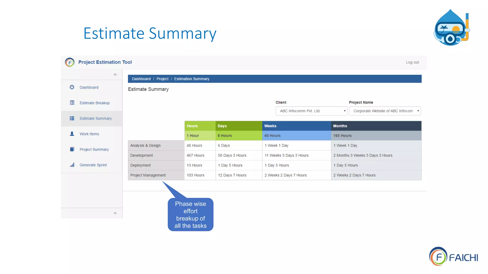 Estimate Summary
Phase wise
effort
breakup of
all the tasks
 