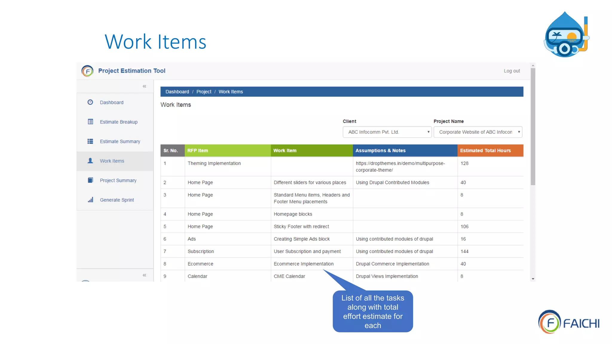 Work Items
List of all the tasks
along with total
effort estimate for
each
 