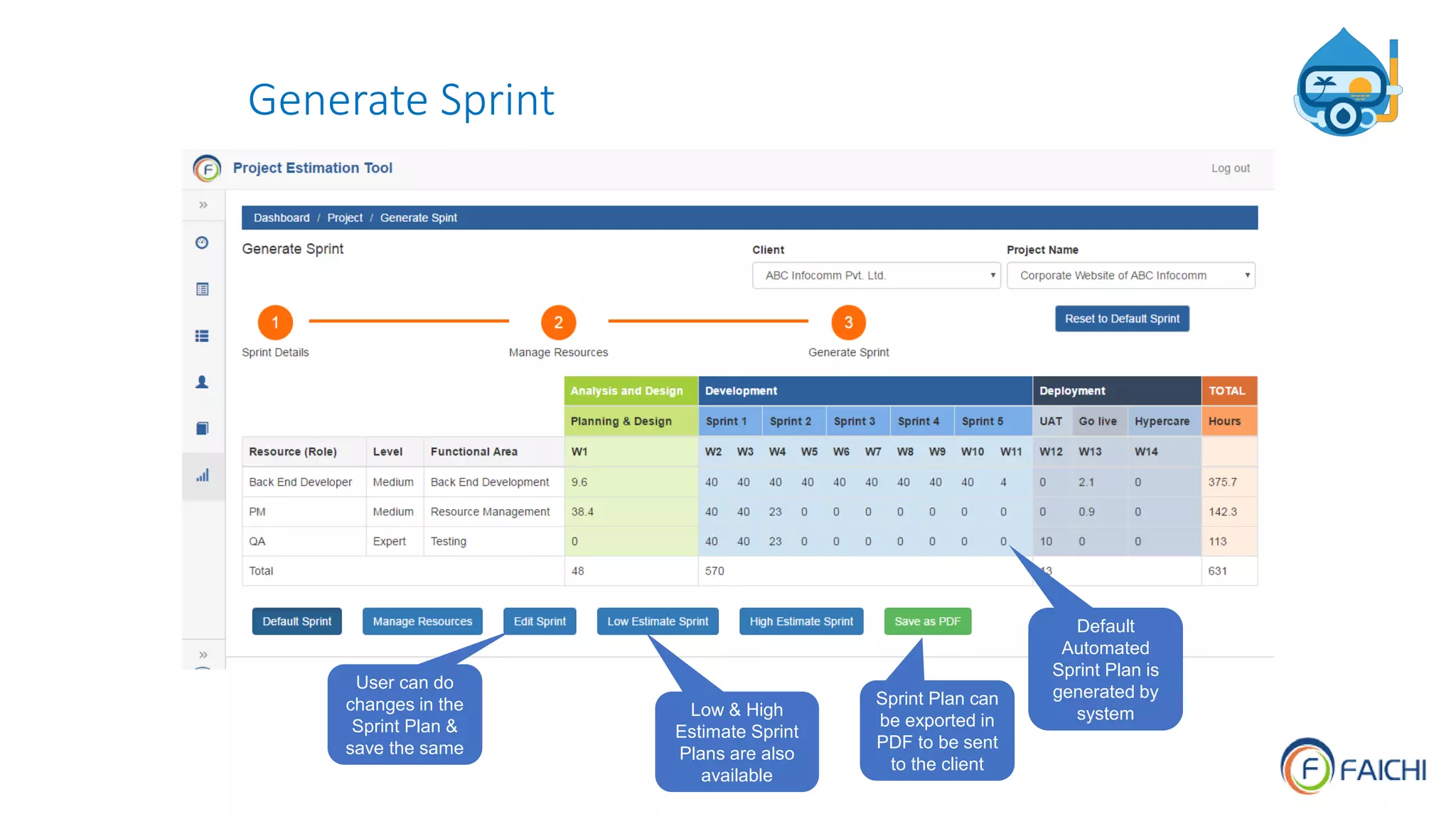 Generate Sprint
Default
Automated
Sprint Plan is
generated by
systemLow & High
Estimate Sprint
Plans are also
available
User can do
changes in the
Sprint Plan &
save the same
Sprint Plan can
be exported in
PDF to be sent
to the client
 