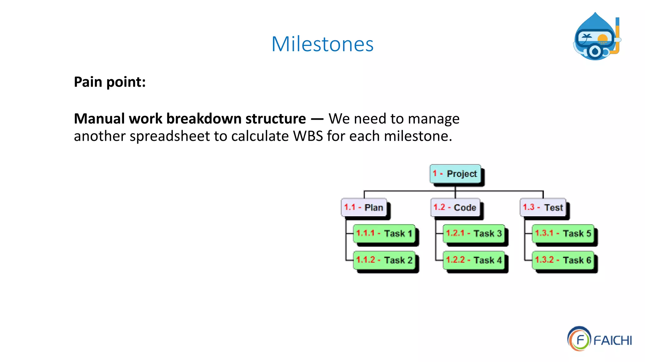 Milestones
Pain point:
Manual work breakdown structure — We need to manage
another spreadsheet to calculate WBS for each milestone.
 
