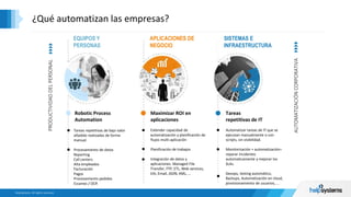 ¿Qué automatizan las empresas?
APLICACIONES DE
NEGOCIO
Maximizar ROI en
aplicaciones
Extender capacidad de
automatización y planificación de
flujos multi-aplicación
Planificación de trabajos
Integración de datos y
aplicaciones: Managed File
Transfer, FTP, ETL, Web services,
EAI, Email, JSON, XML, …
AUTOMATIZACIÓNCORPORATIVA
SISTEMAS E
INFRAESTRUCTURA
Tareas
repetitivas de IT
Automatizar tareas de IT que se
ejecutan manualmente o con
scripts, sin visibilidad.
Monitorización + automatización=
reparar incidentes
automaticamente y mejorar los
SLAs.
Devops, testing automático,
Backups, Automatización en cloud,
provisionamiento de usuarios, …
PRODUCTIVIDADDELPERSONAL
EQUIPOS Y
PERSONAS
Robotic Process
Automation
Tareas repetitivas de bajo valor
añadido realizadas de forma
manual.
Procesamiento de datos
Reporting
Call centers
Alta empleados
Facturación
Pagos
Procesamiento pedidos
Escaneo / OCR
 