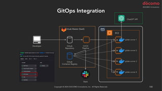 GitOps Integration
Copyright © 2024 DOCOMO Innovations, Inc. All Rights Reserved. 100
Slack
EC2
GitLab Master (SaaS)
CI/CD
Pipeline
GitLab
Repository
Developer
gitlab-runner 1
gitlab-runner 2
gitlab-runner 3
gitlab-runner 4
GitLab
Container Registry
ChatGPT API
 