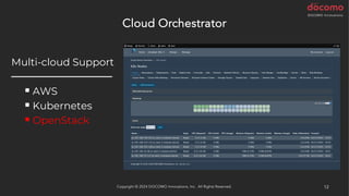 Multi-cloud Support
──────────────
§ AWS
§ Kubernetes
§ OpenStack
12
Copyright © 2024 DOCOMO Innovations, Inc. All Rights Reserved.
Cloud Orchestrator
 