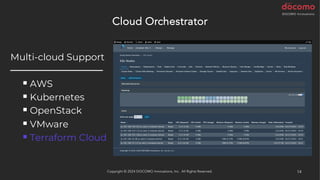 Multi-cloud Support
──────────────
§ AWS
§ Kubernetes
§ OpenStack
§ VMware
§ Terraform Cloud
14
Copyright © 2024 DOCOMO Innovations, Inc. All Rights Reserved.
Cloud Orchestrator
 