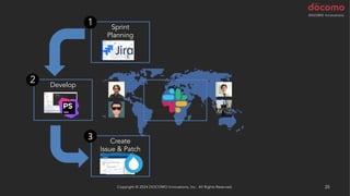 Copyright © 2024 DOCOMO Innovations, Inc. All Rights Reserved. 25
Develop
Sprint
Planning
1
2
Create
Issue & Patch
3
 